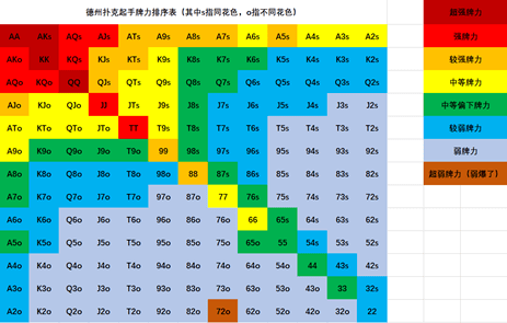 提升胜率的八个起手牌选择核心