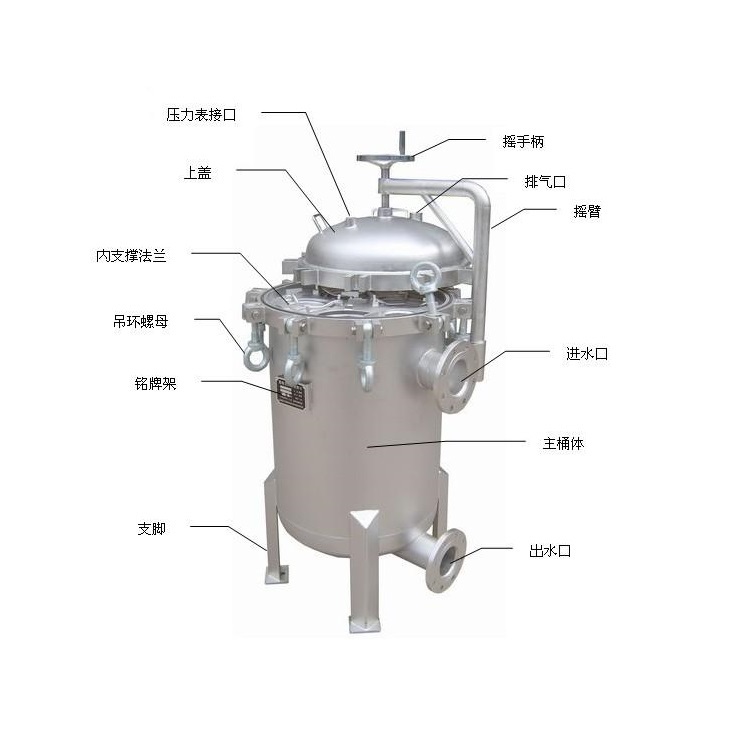 水天藍(lán)濾袋過濾器規(guī)格型號分類