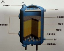 10T處理量石英砂過濾器工作運(yùn)行原理